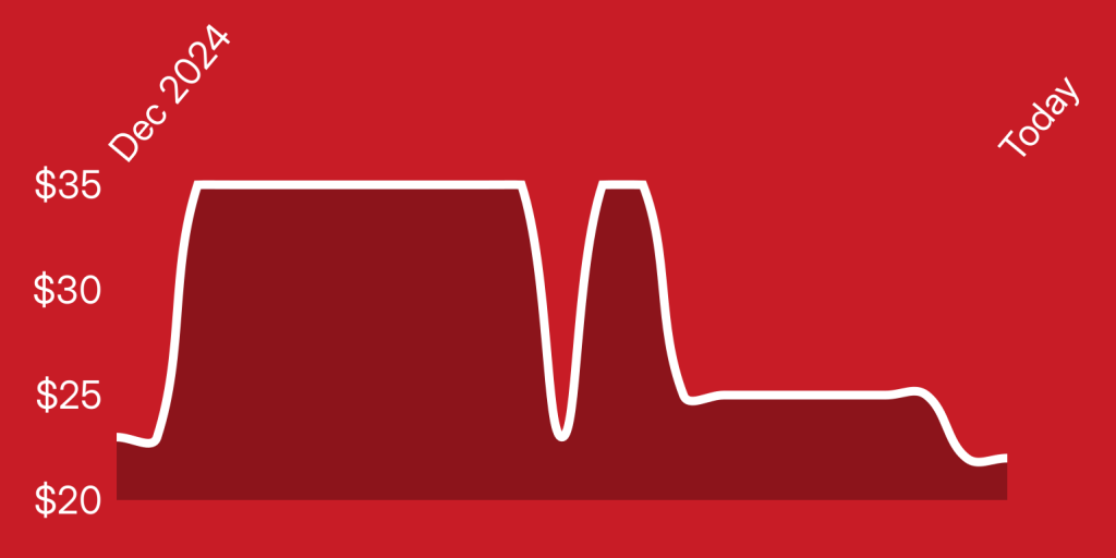 A line drawing of a line