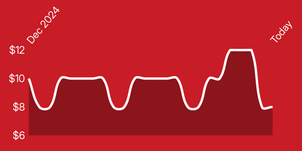 A red background with a line drawn on it