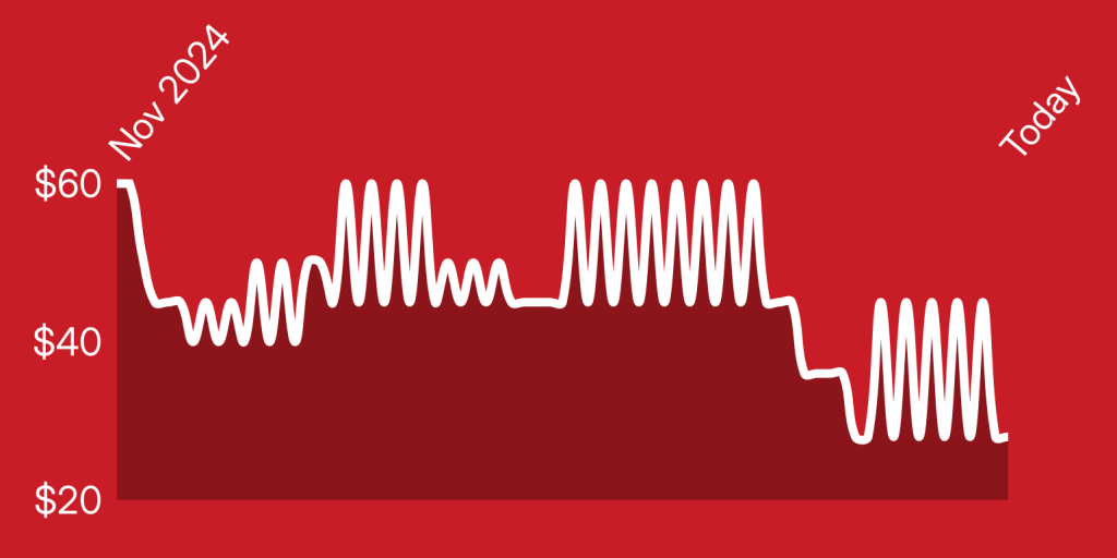 A white line on a red background