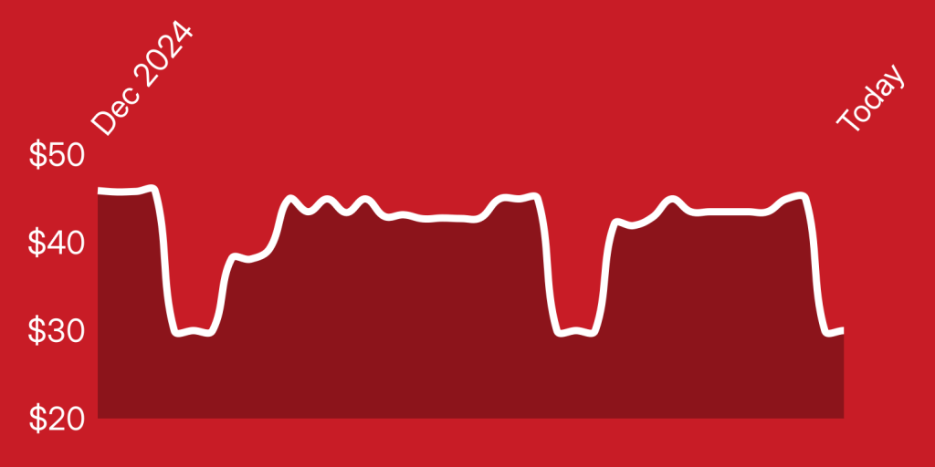 A line drawing of a heart beat