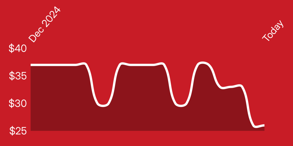 A red background with white lines