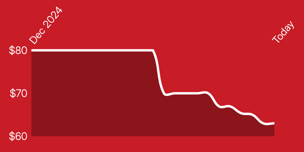 A red background with a line drawn on it