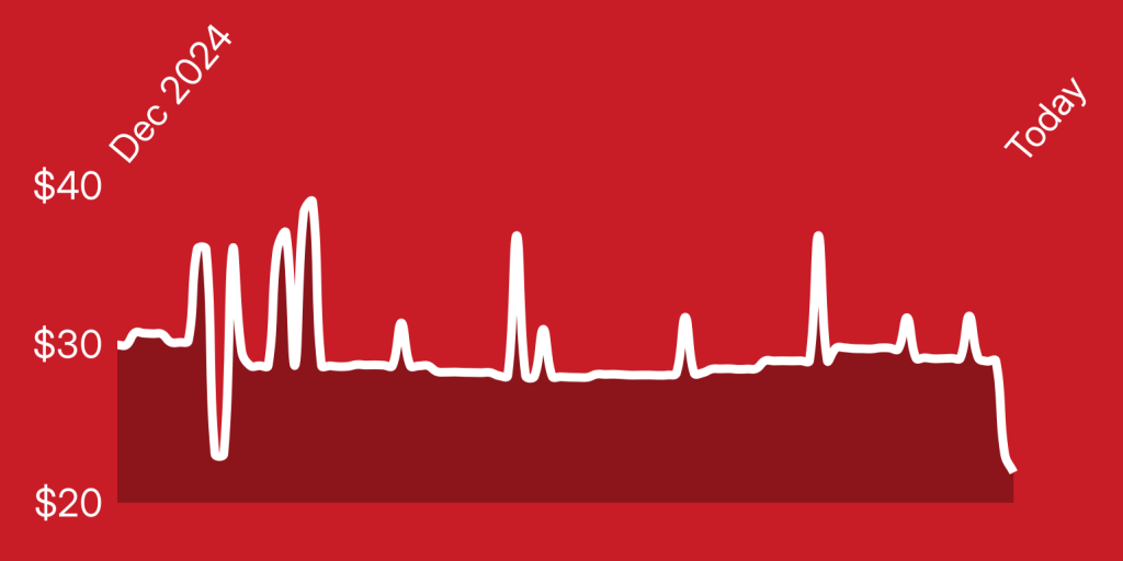 A red background with a line of white lines