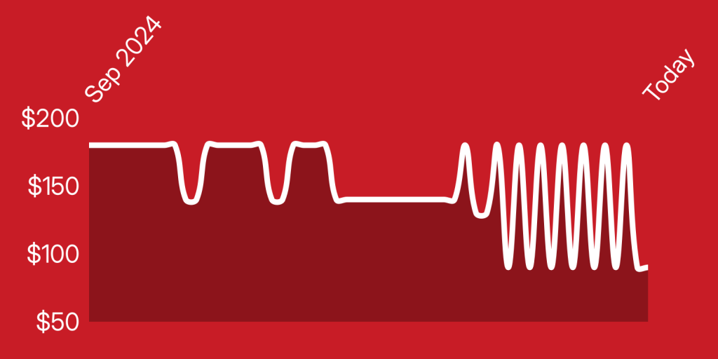 A red background with a white line