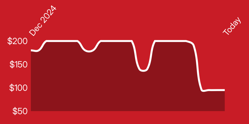 A red background with a white line