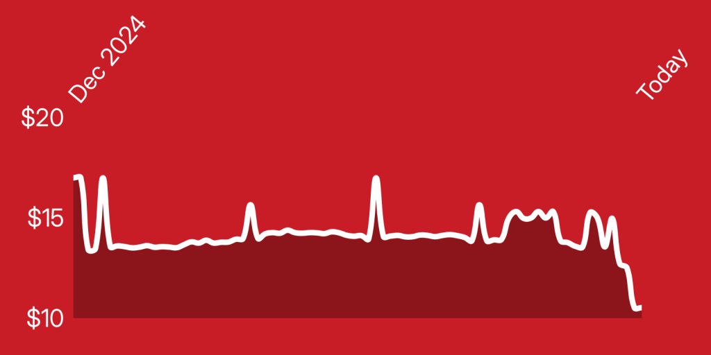 A red background with a line of a heartbeat