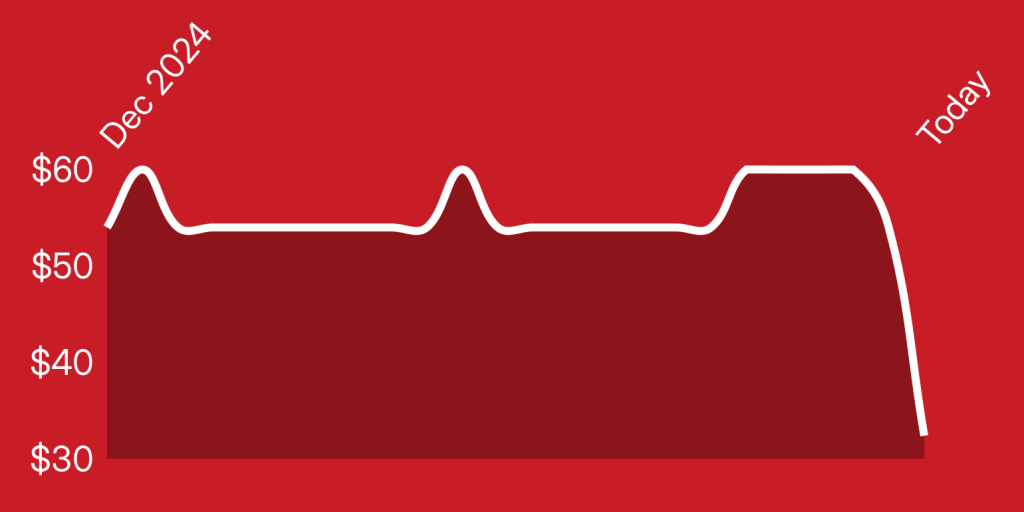 A red and white line