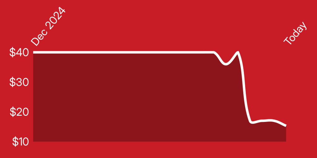 A red and white line