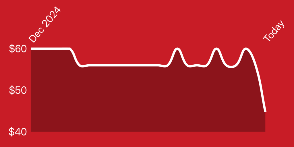 A red and white line