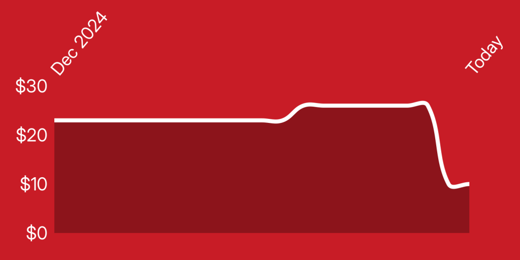 A red background with a white line