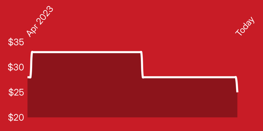 A red and white line