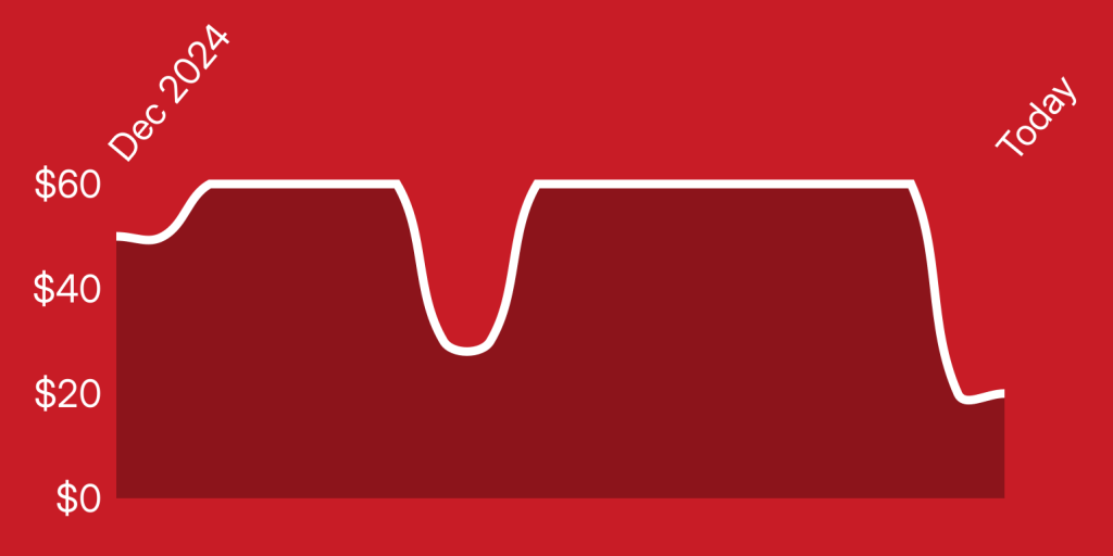 A red background with a white line