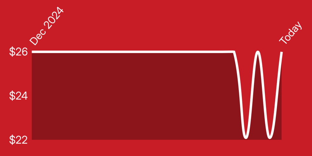 A red rectangle with white lines