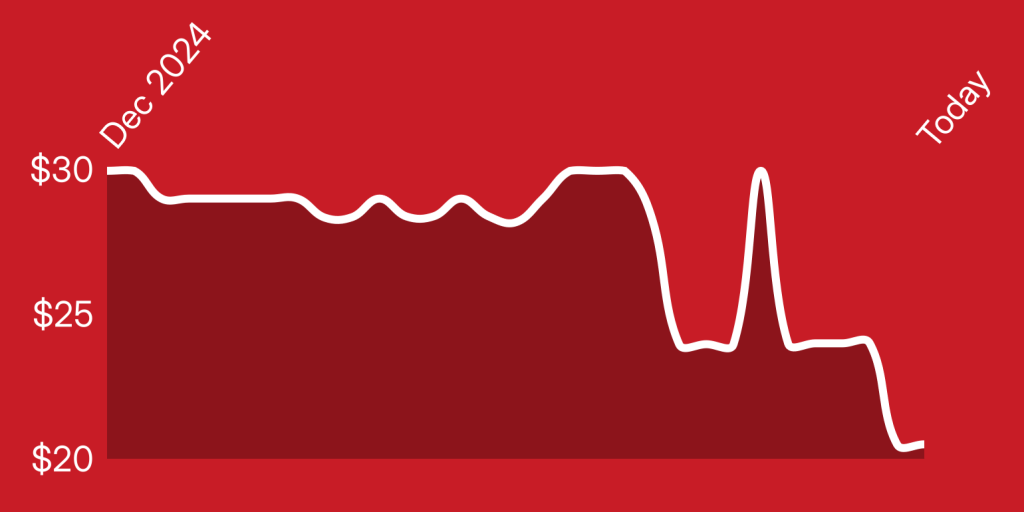 A white line on a red background