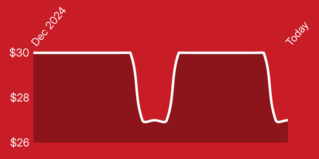 A red background with white lines