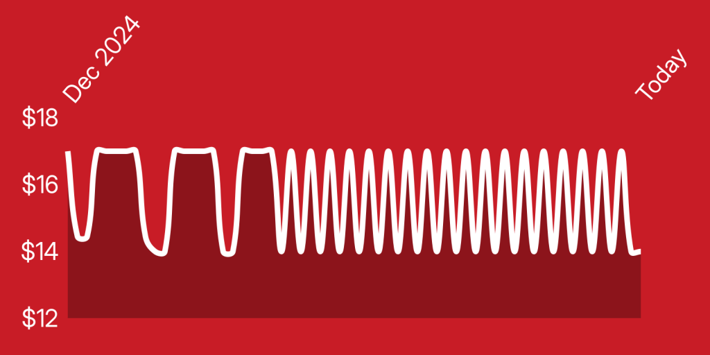 A white line on a red background