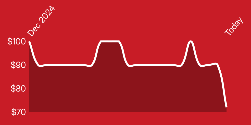 A line of a heart beat