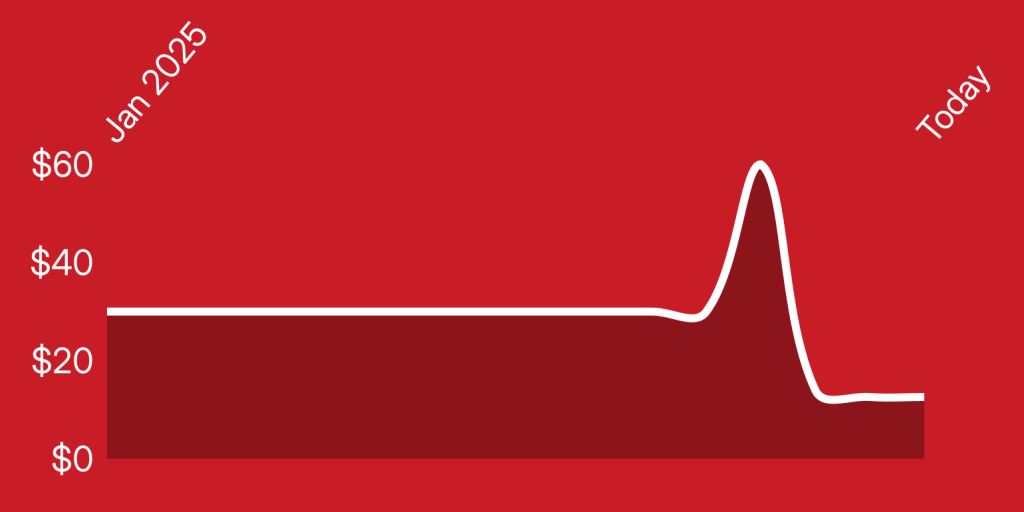 A white line on a red background