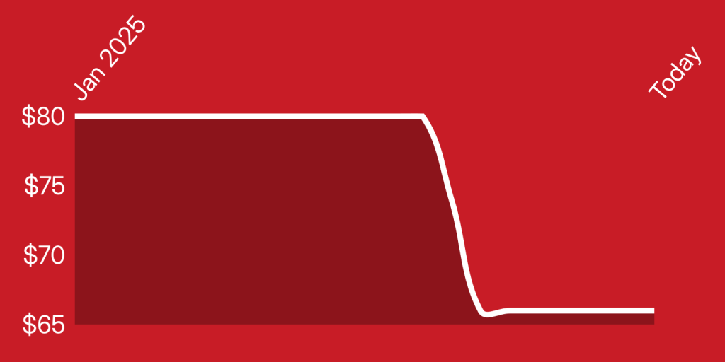 A line drawing of a graph