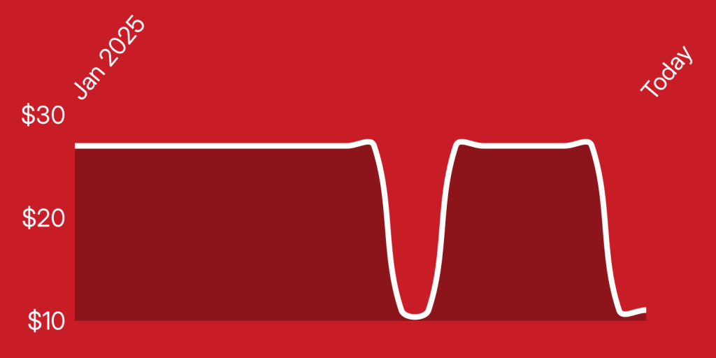 A red background with a line drawn on it