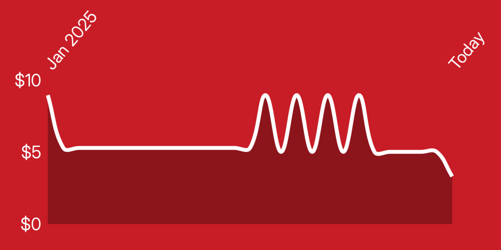 A white line on a red background