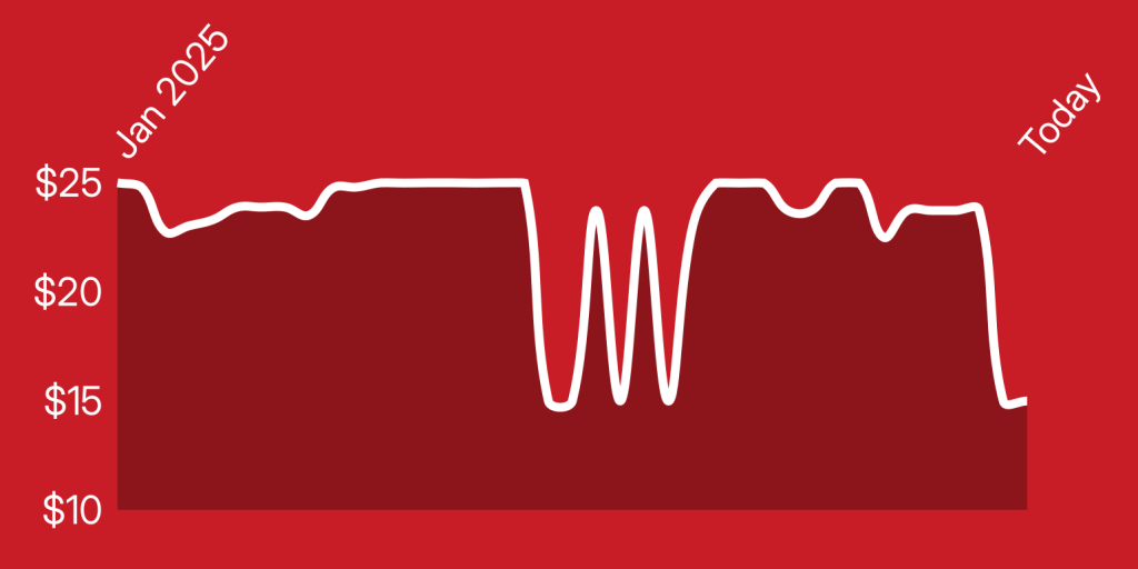 A white line on a red background