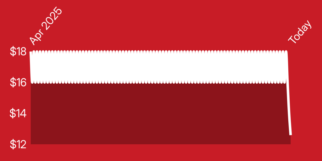 A red and white rectangular object