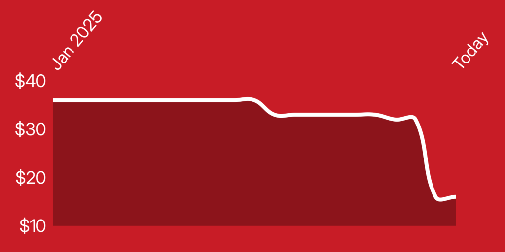 A red background with a line