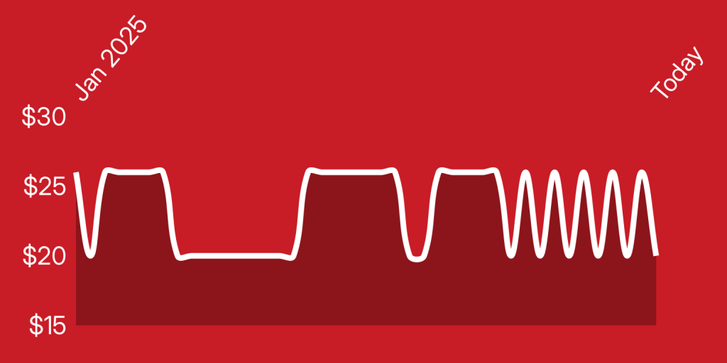 A red background with a line drawn on it