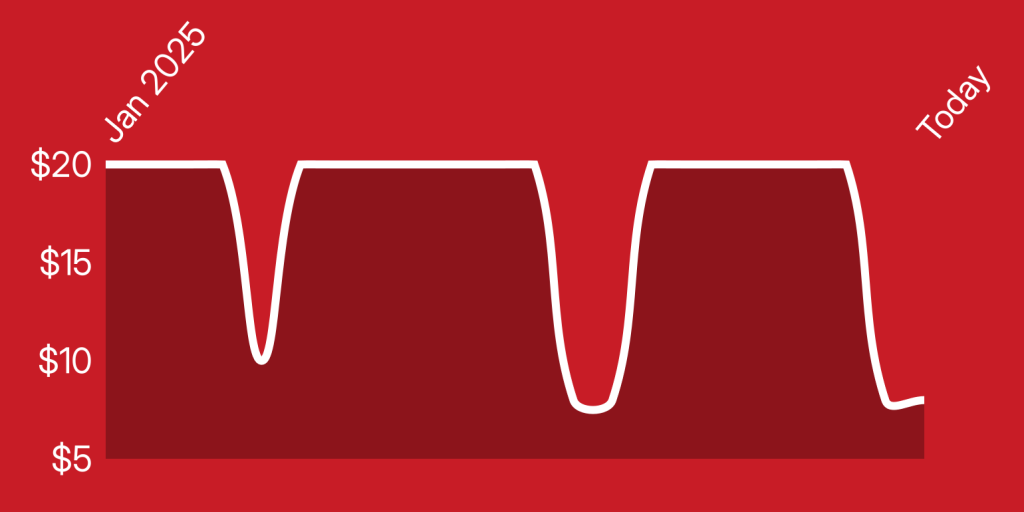 A red background with a line drawn on it