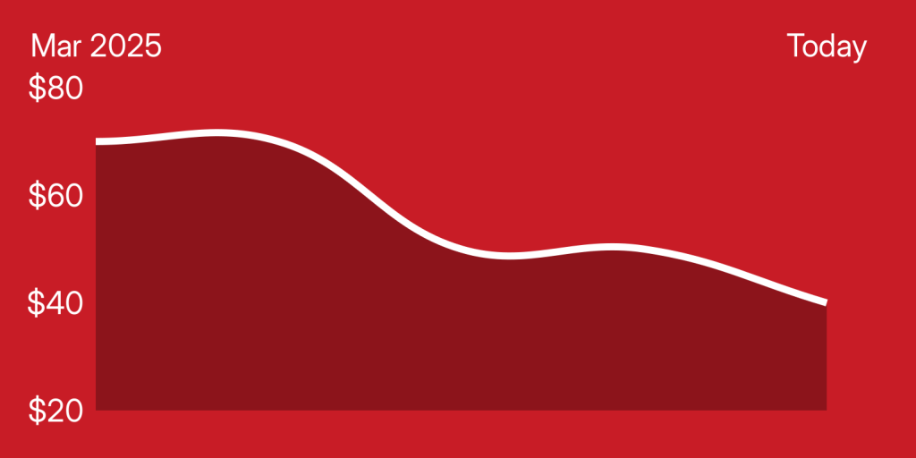 A red and white line