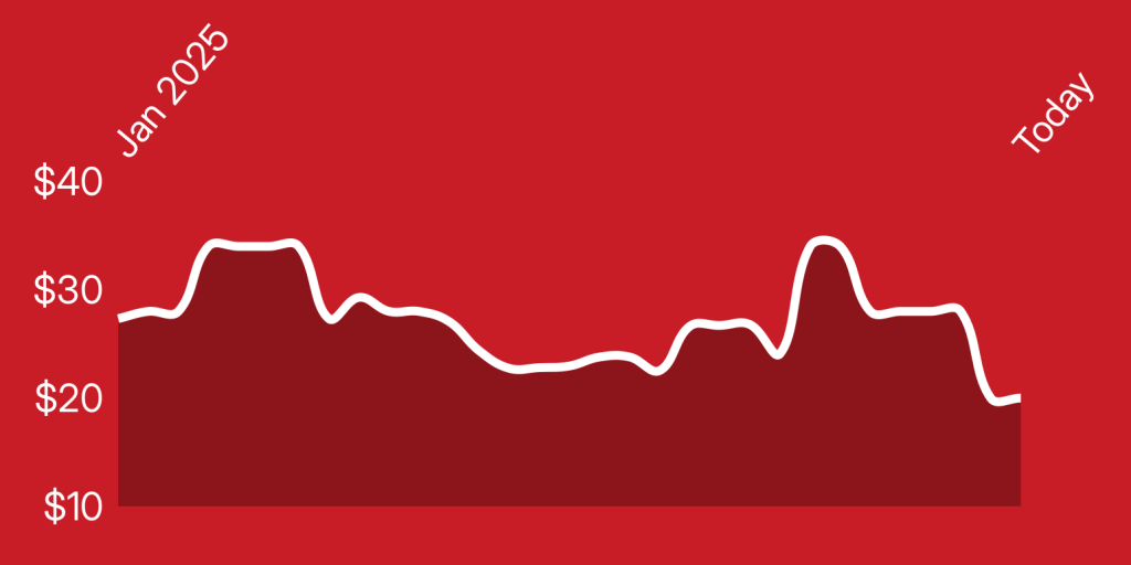 A line graph on a red background