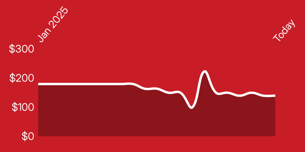 A white line on a red background