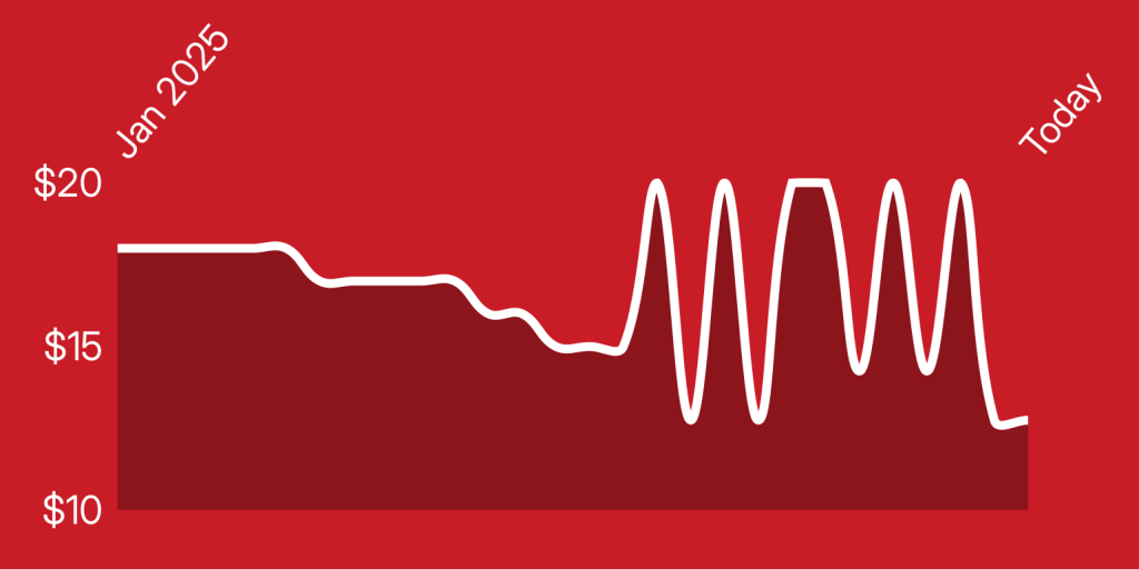 A white line on a red background