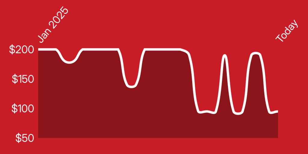 A red line with white lines