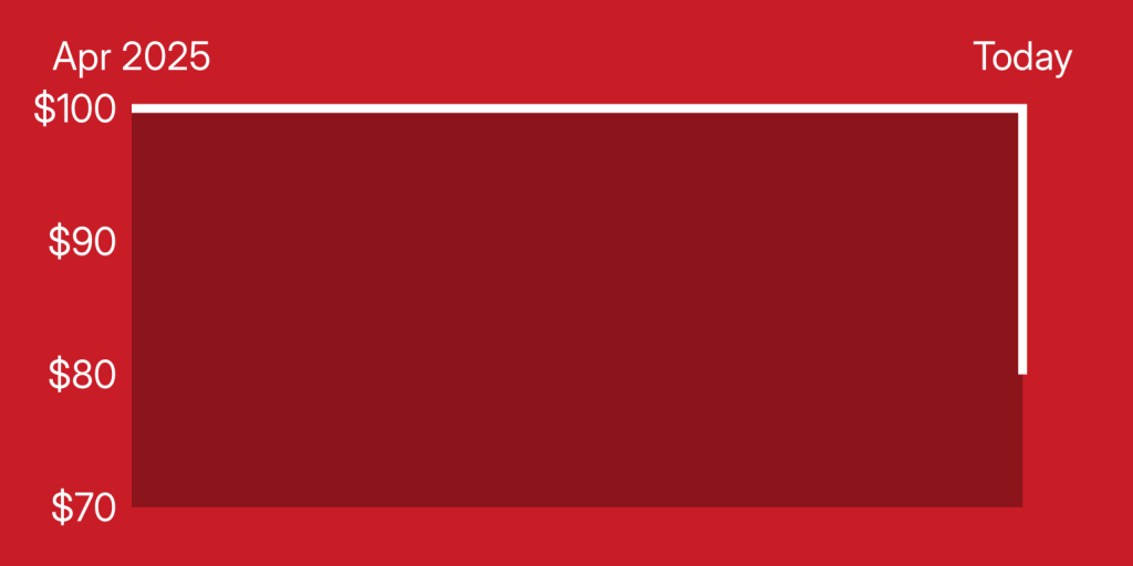 A red rectangle with white lines