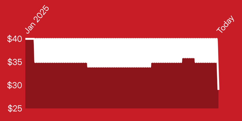 A red and white rectangular object with a white stripe