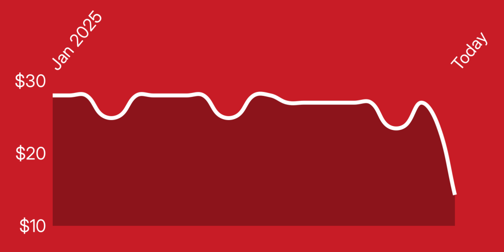 Image showing a price chart for INIU 10,000mAh power bank.