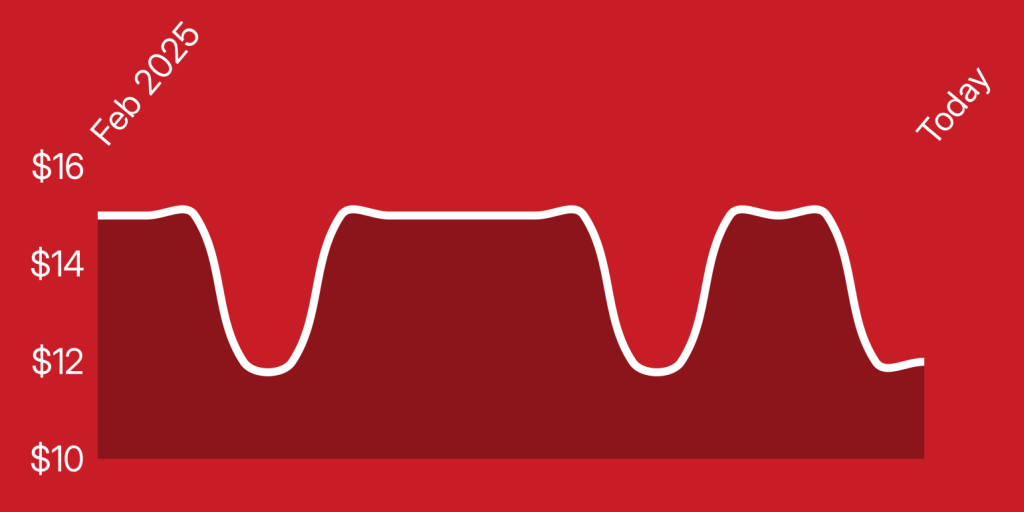 A white line on a red background