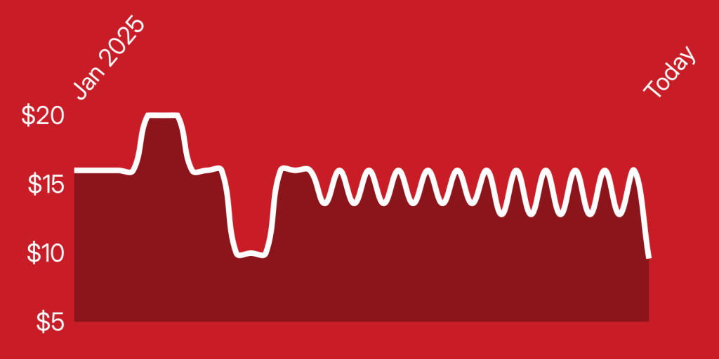 A red background with a line drawn on it