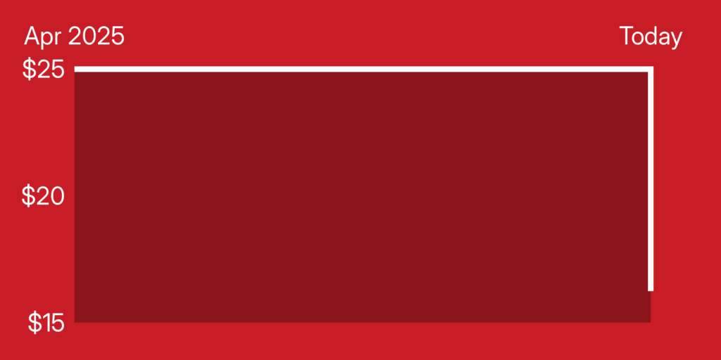 A red rectangle with white lines