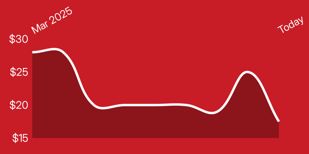 A red and white line