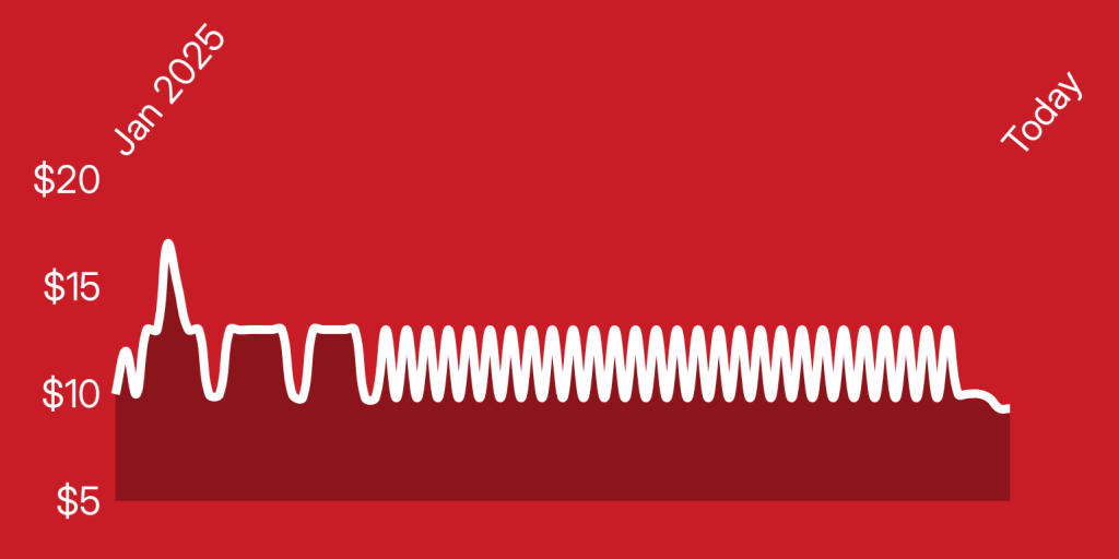 A white spiral on a red background