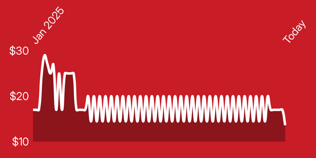 A white spiral spring on a red background