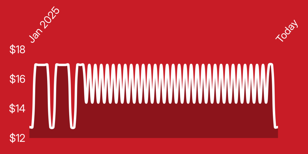 A red background with white lines