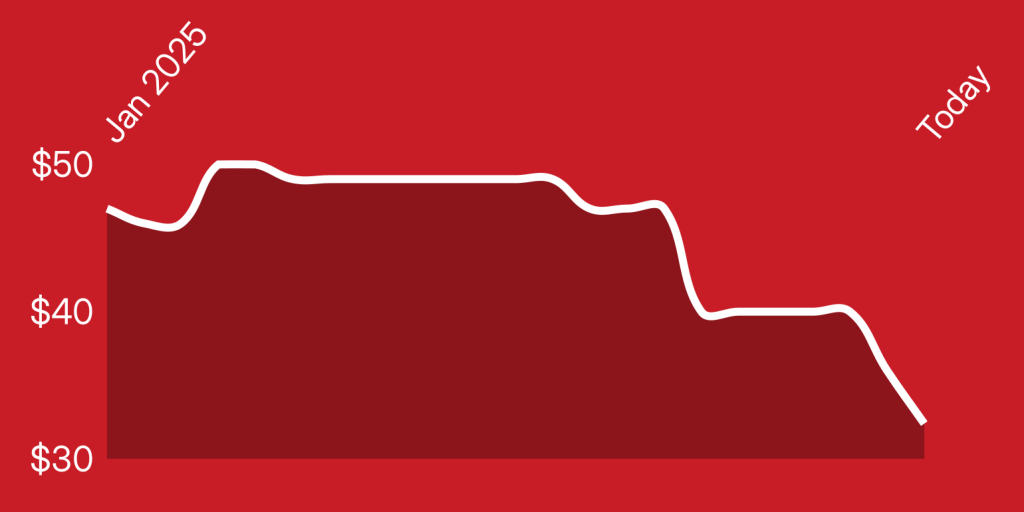 A line drawing of a graph