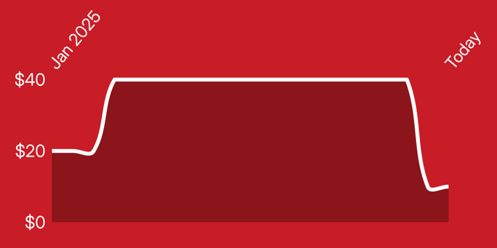 A red and white rectangle