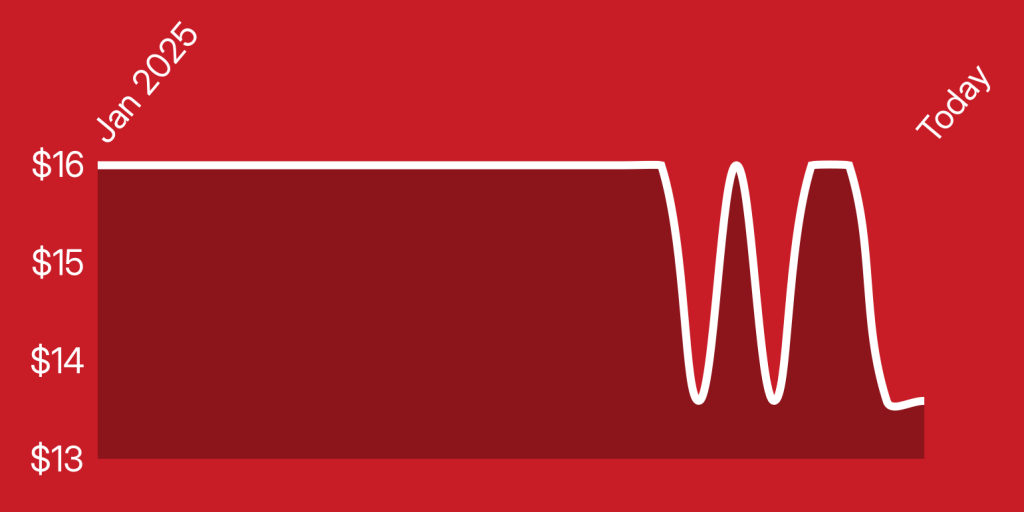 A red background with a white line