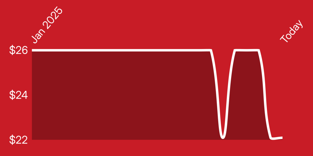 A red background with a white line