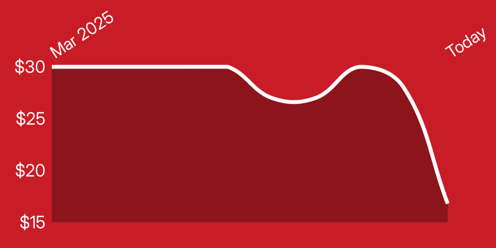 A red and white line